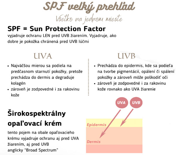 Kr Sa Je Veda Envy Therapy Radical Skincare System